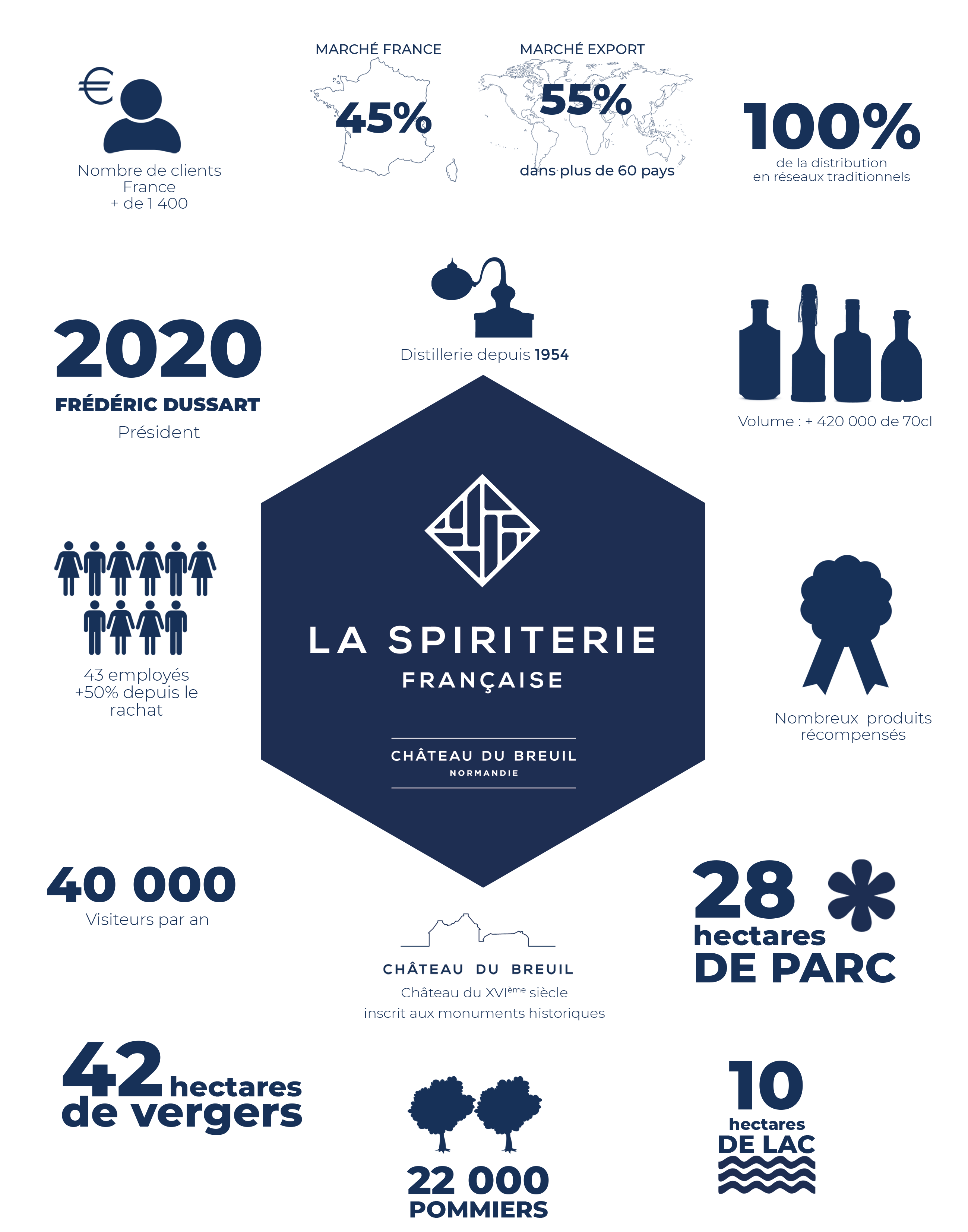 Infographie La Spiriterie Française en chiffres